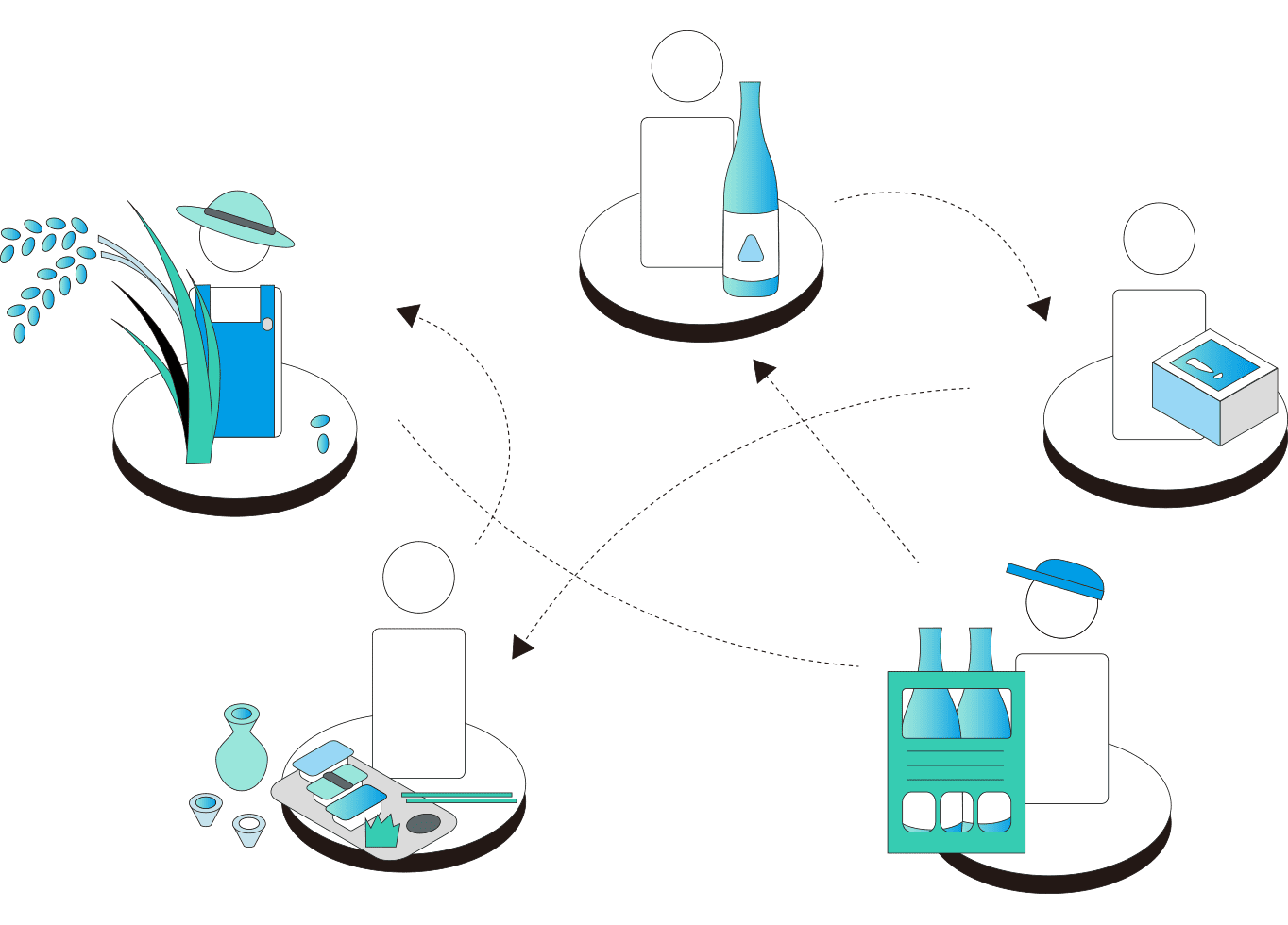 共に価値を創り、フェアに分配